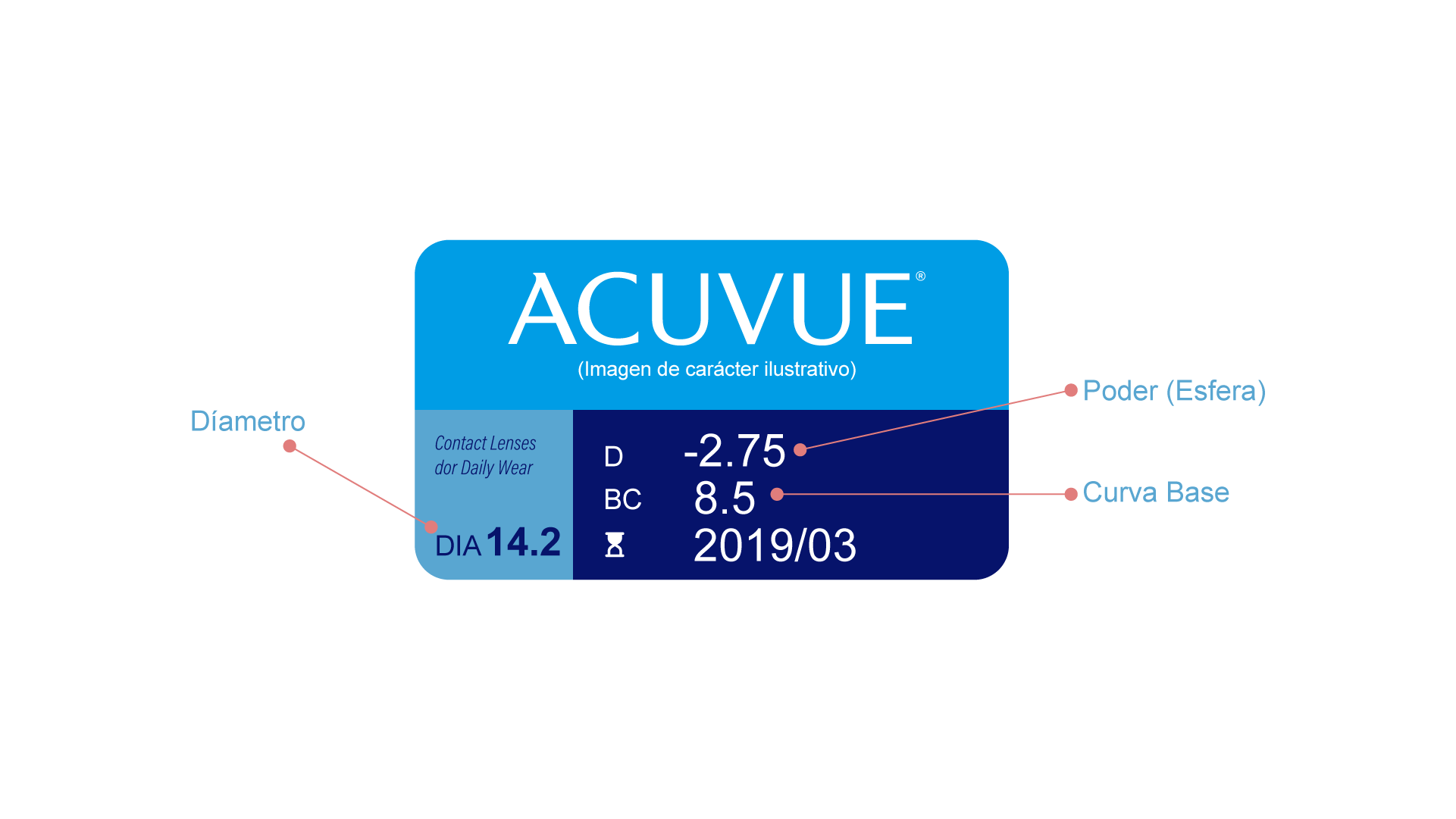 Lentes de Contacto Acuvue Oasys para Miopía o Hipermetropía