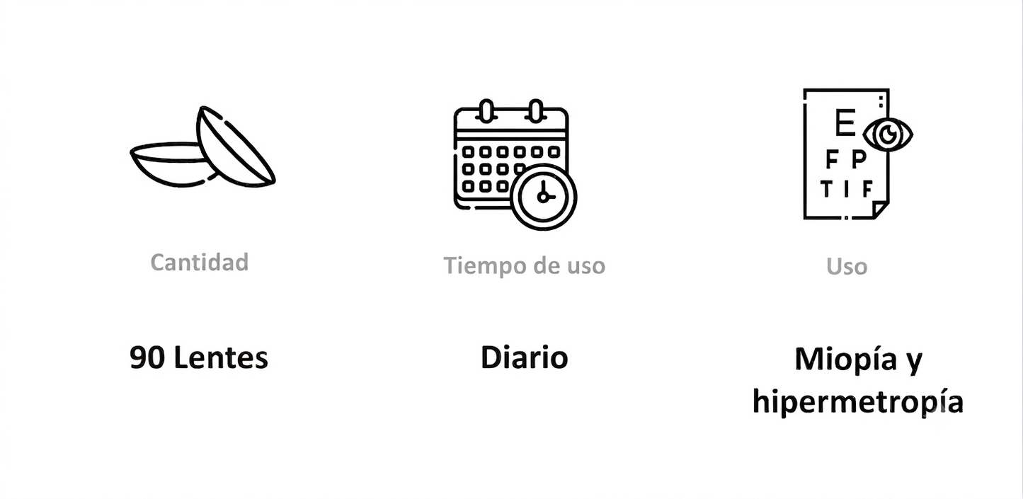 Lentes de Contacto Ultra 1-Day Esférico 90 para Miopía o Hipermetropía